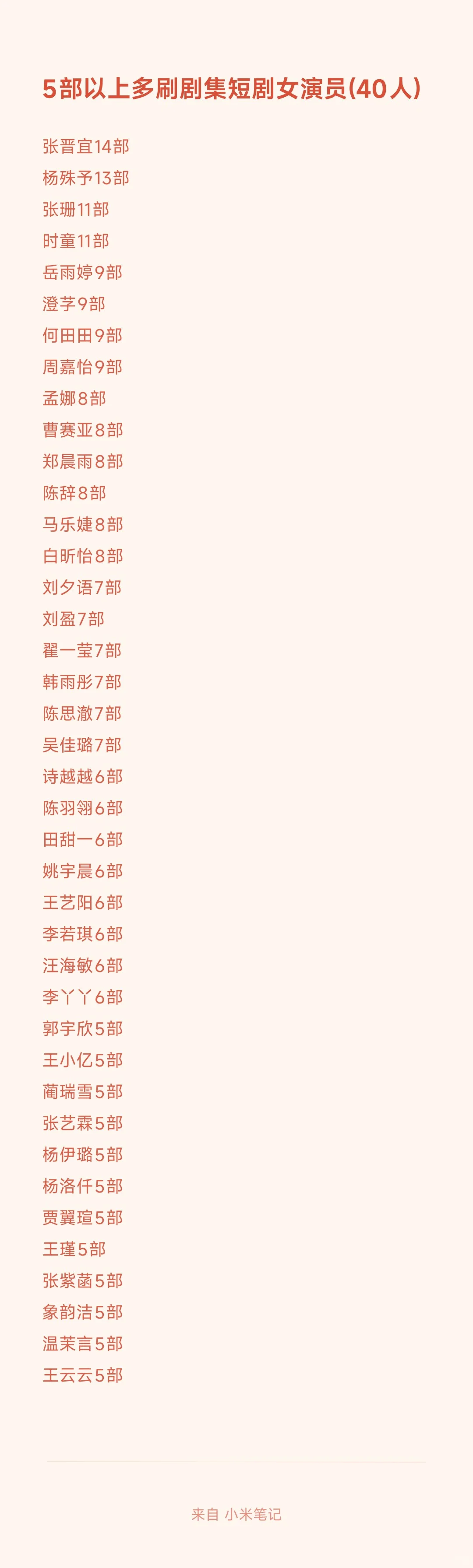 多刷短剧记录(共225位女演员)