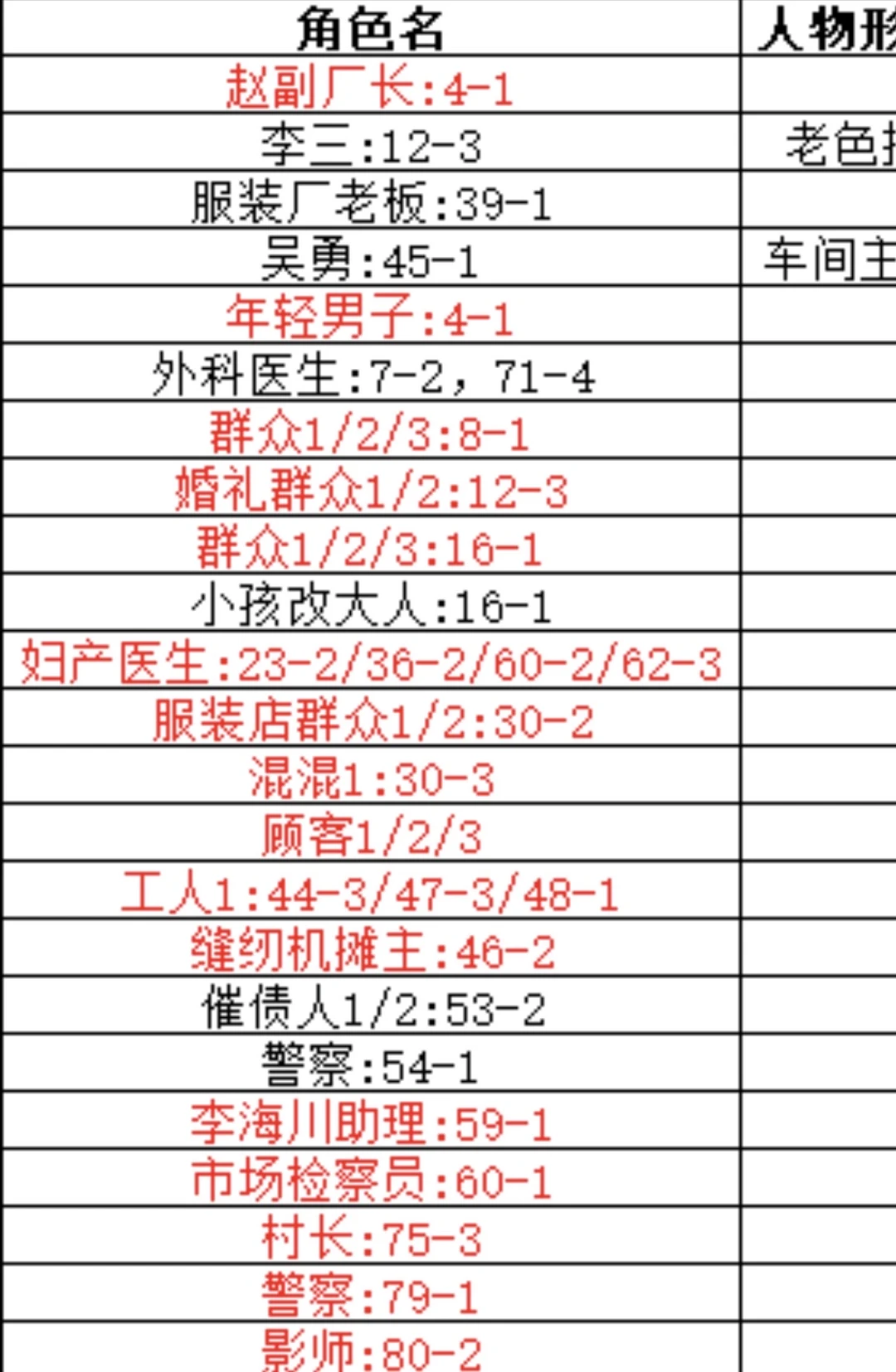 短剧演员呢？快来快来