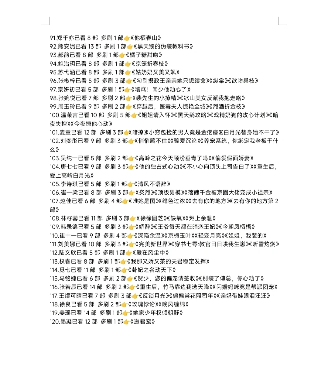 多刷短剧记录(共225位女演员)