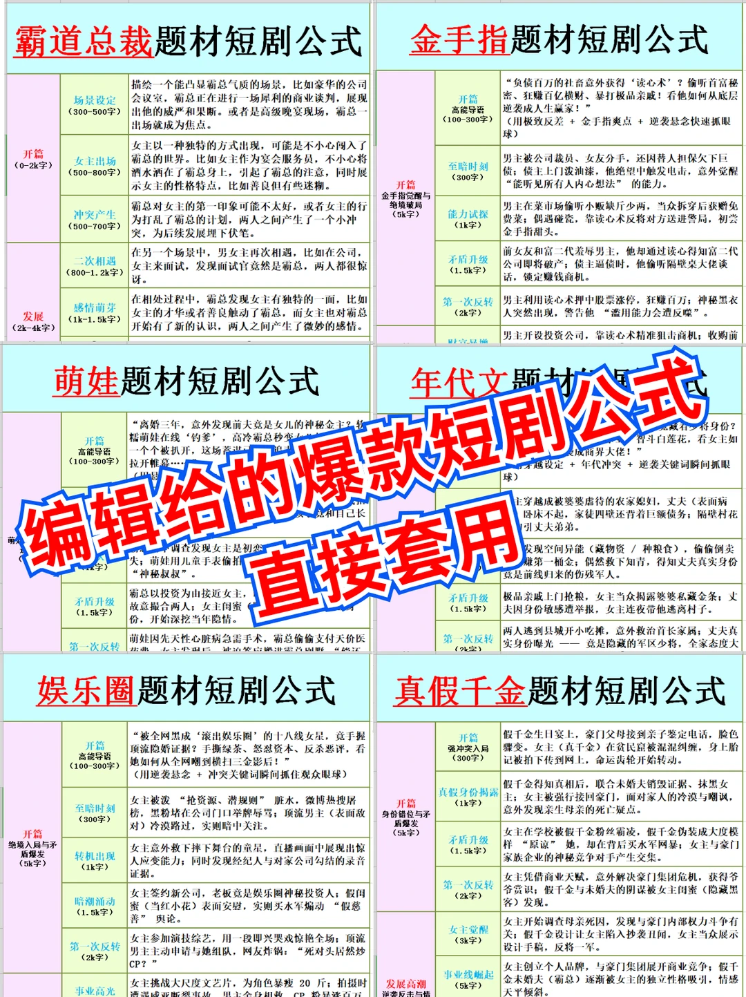 救命！被问爆的短剧速成公式来了❗️