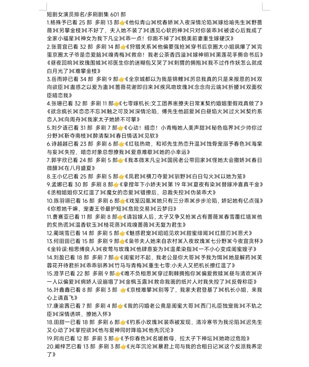 多刷短剧记录(共225位女演员)