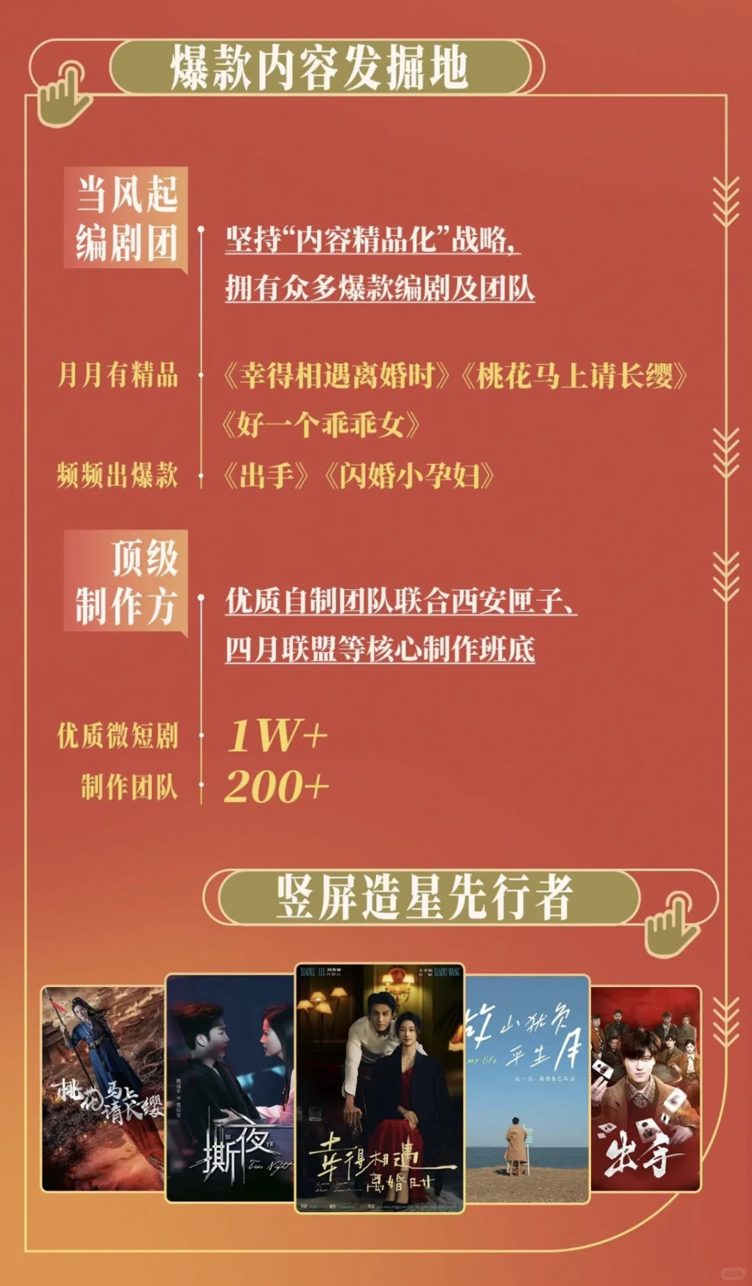 📢寻找短剧演员