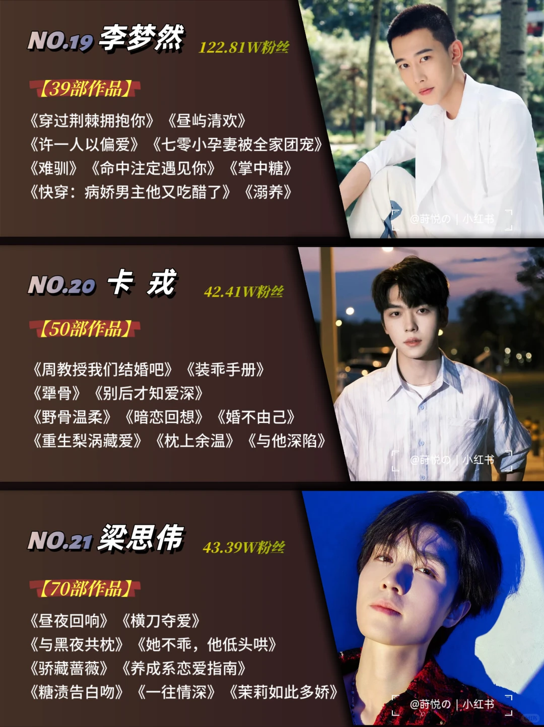 12月短剧男演员TOP21