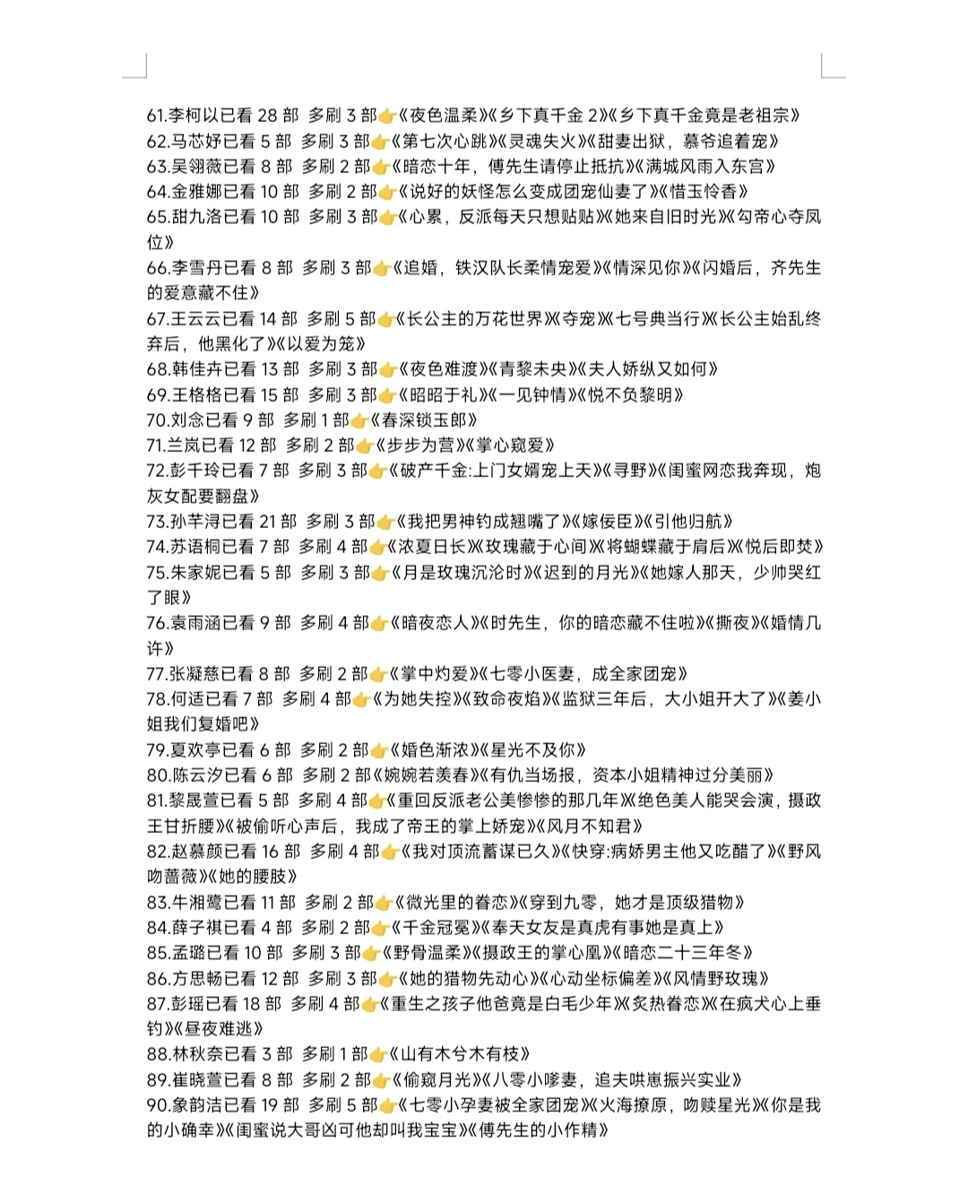 多刷短剧记录(共225位女演员)