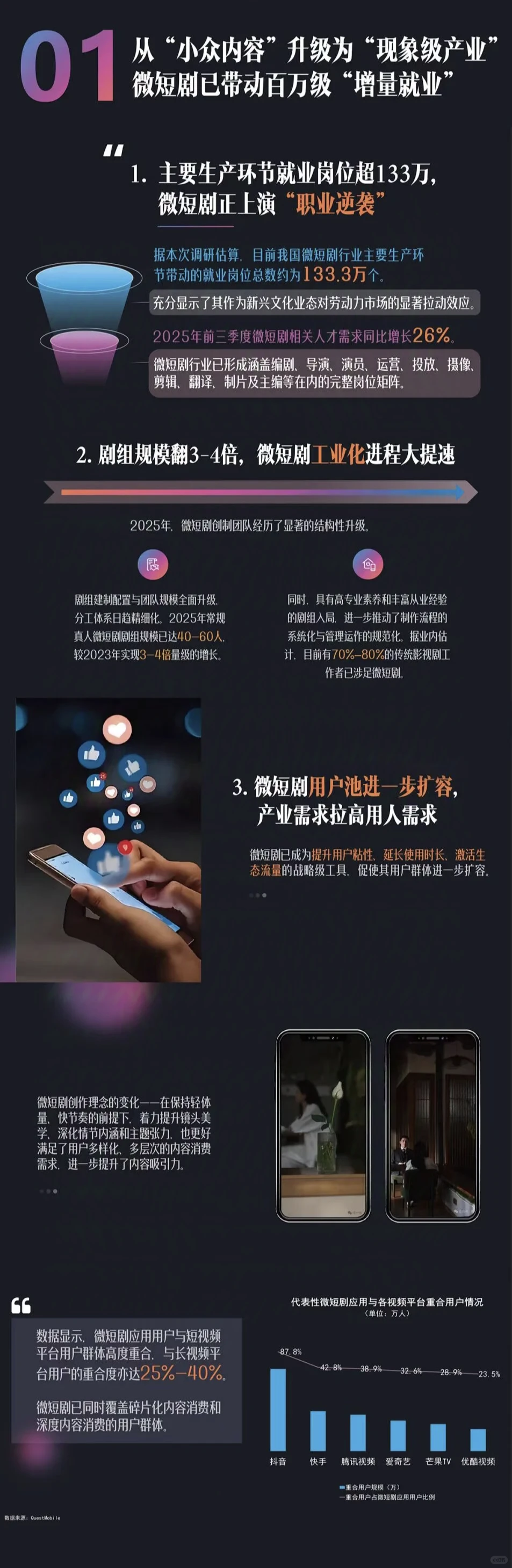 短剧｜2025微短剧行业生态洞察报告