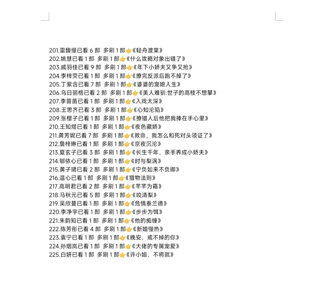 多刷短剧记录(共225位女演员)