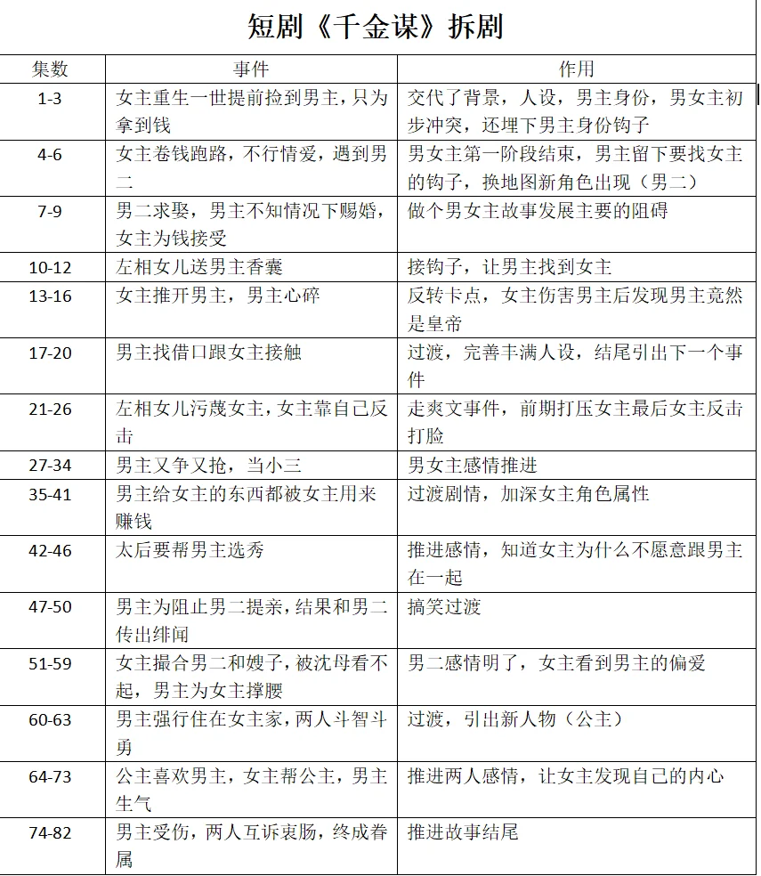 拆拆爆款短剧《千金谋》