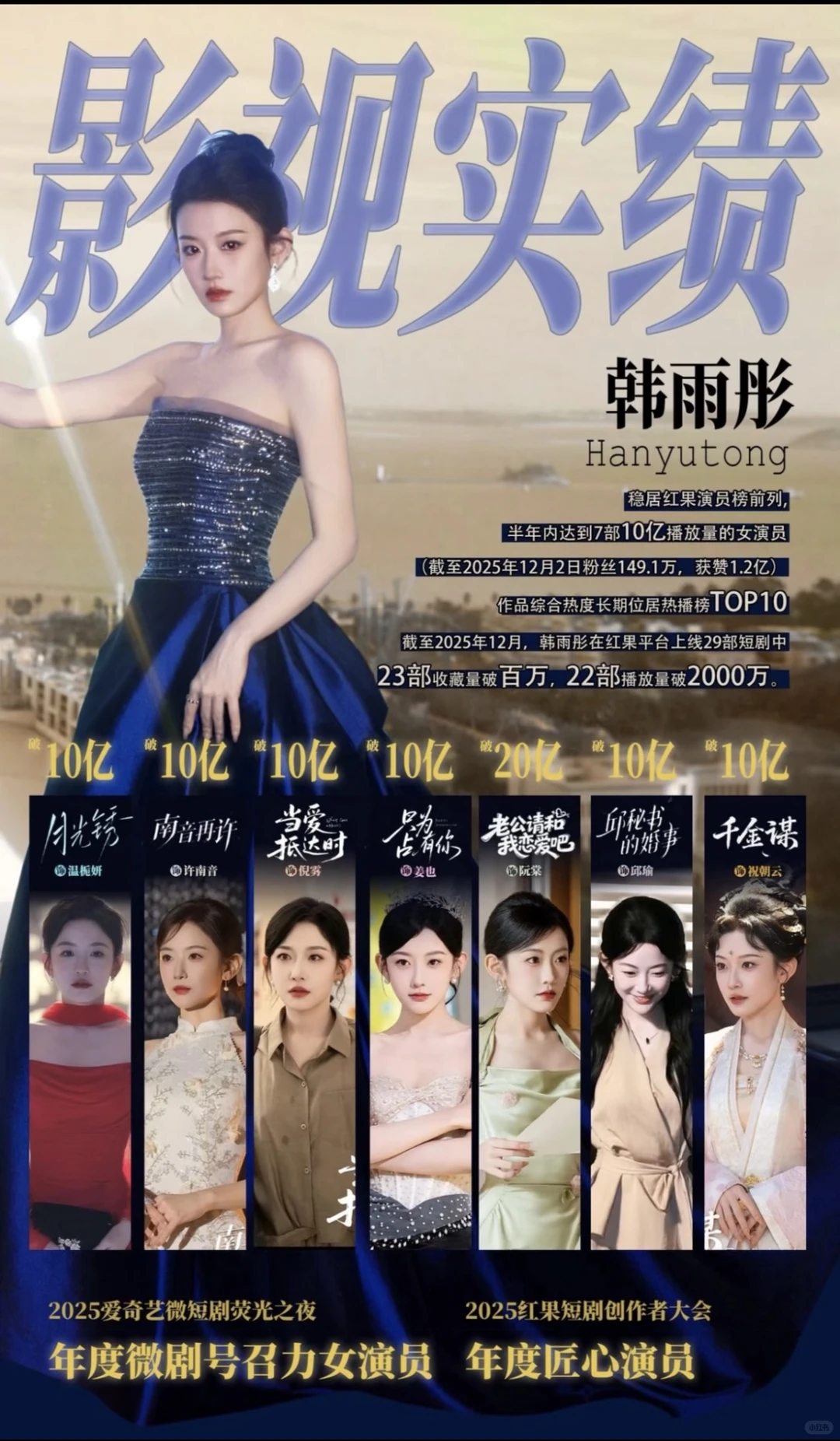 2025短国影视实绩战报（9家已出）