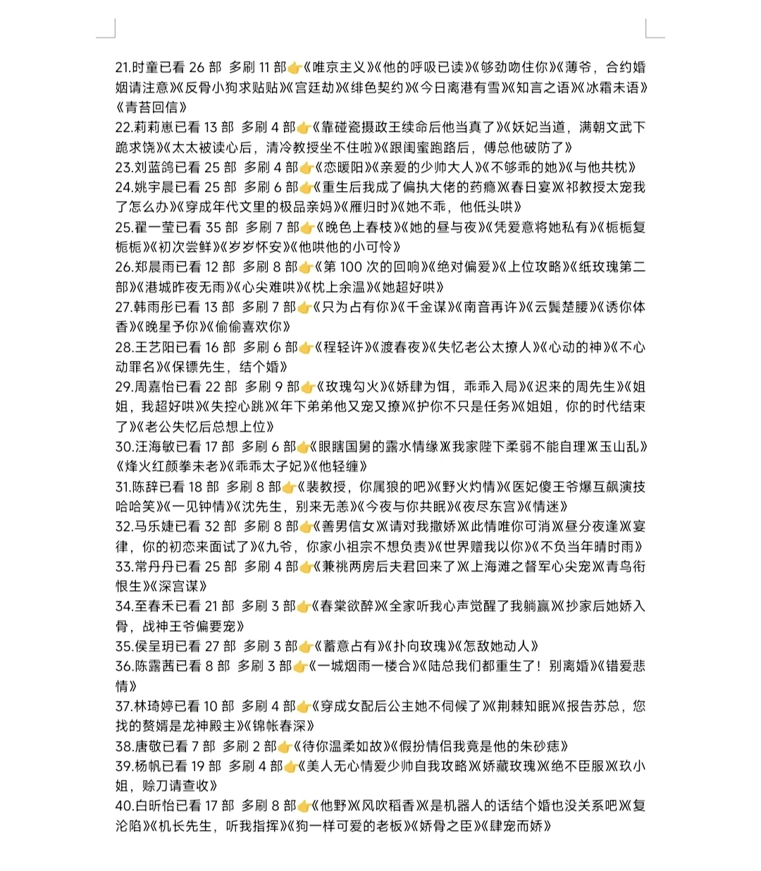 多刷短剧记录(共225位女演员)