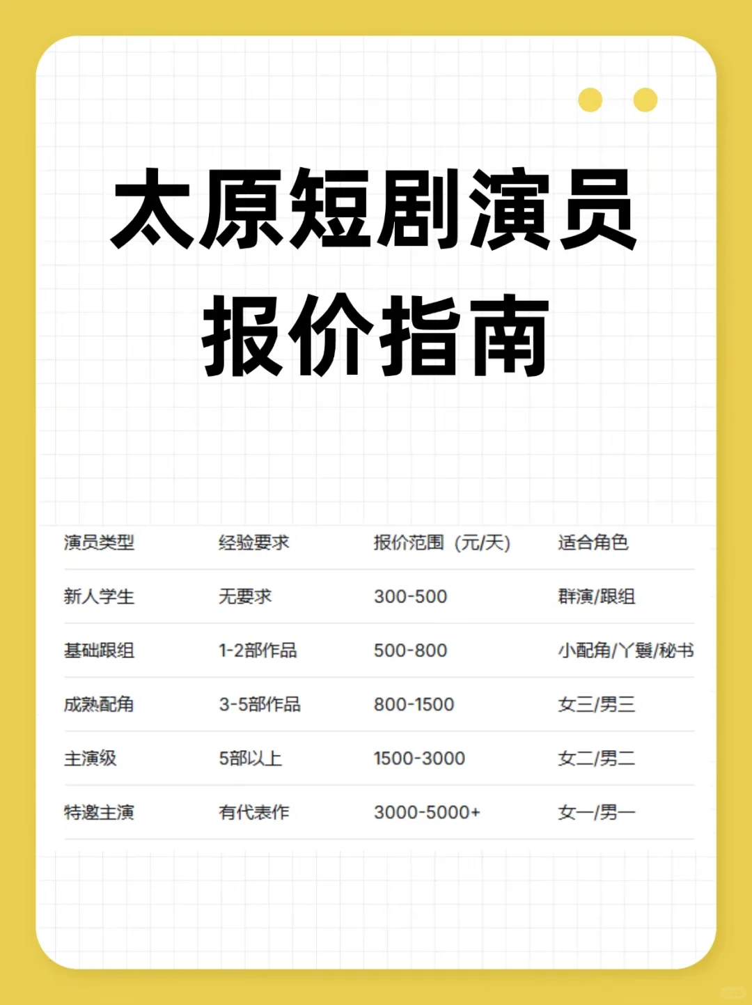 太原短剧演员报价一览！导演们码住！