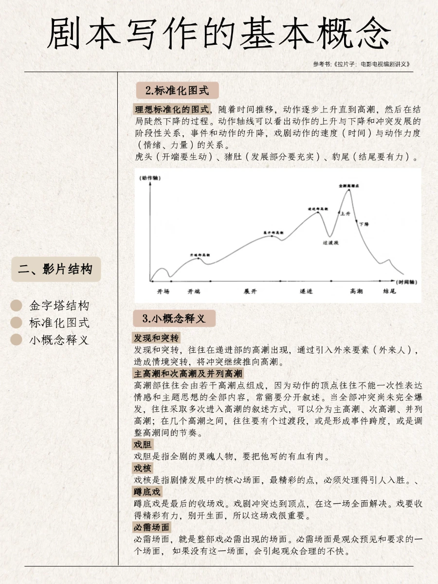 剧本写作的基本概念