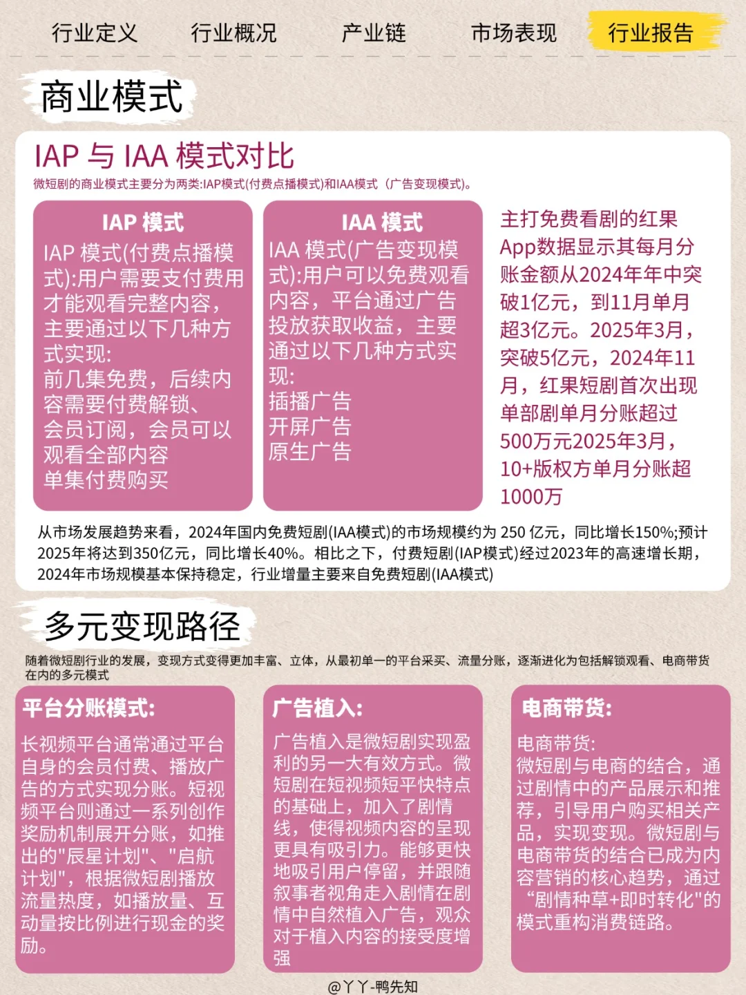 每天认识一个新行业——短剧