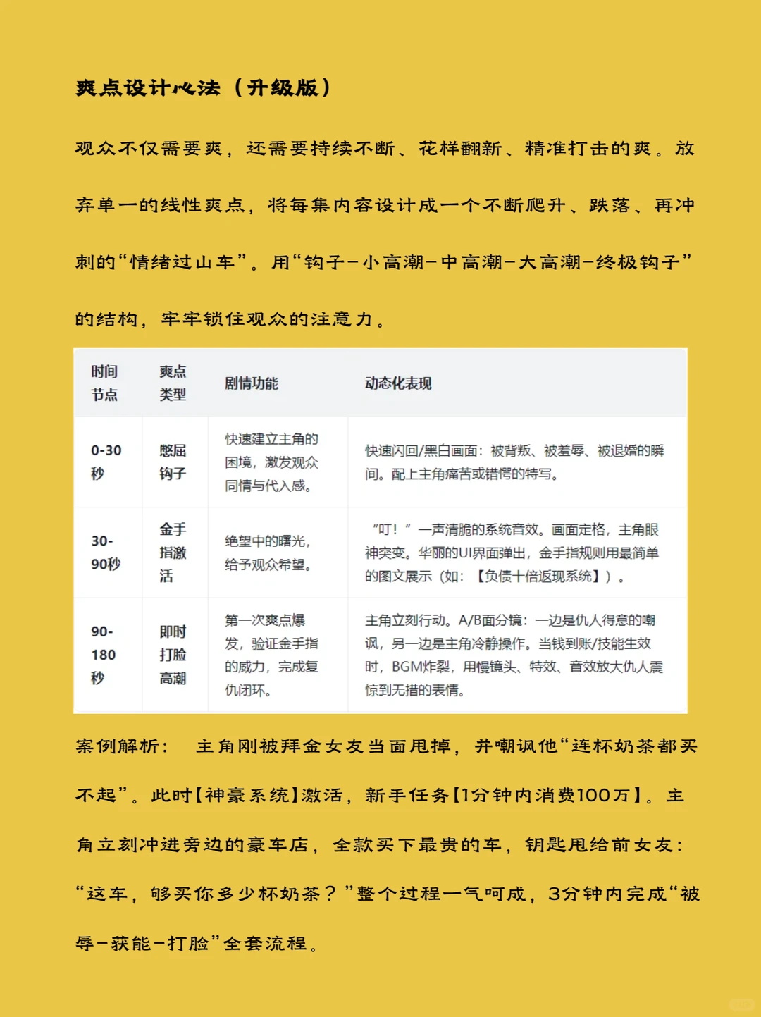 各类漫剧剧本模板【小说IP、动态、沙雕】