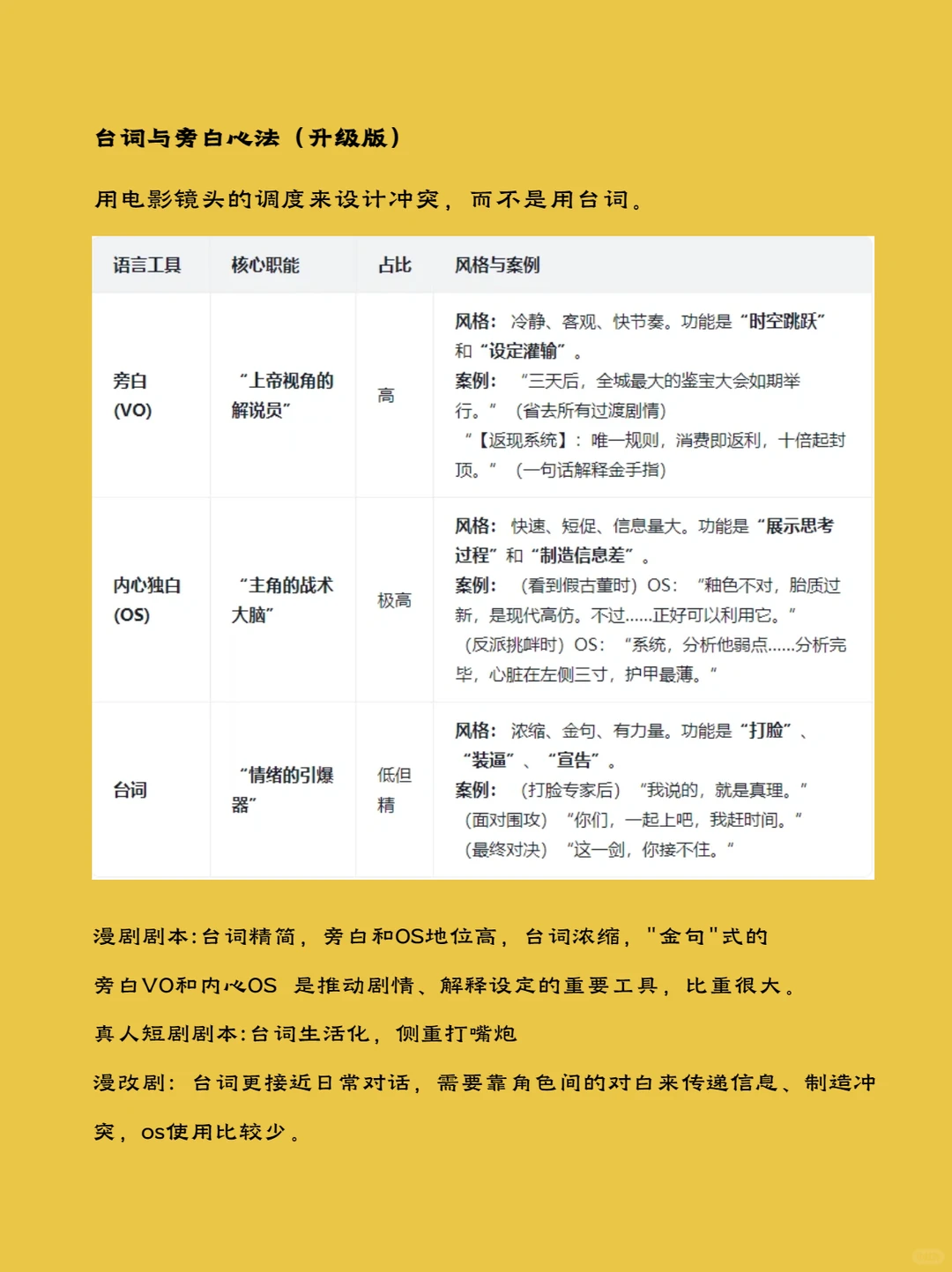 各类漫剧剧本模板【小说IP、动态、沙雕】