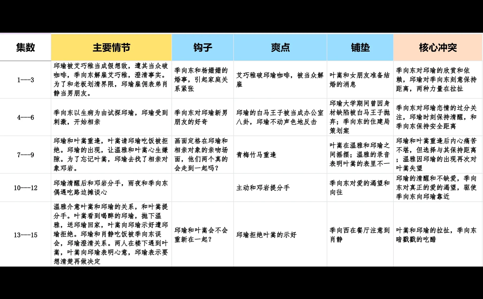 新人编剧进！爆款短剧《邱秘书的婚事》拆解