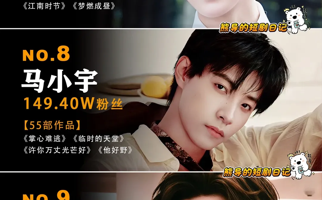 12月短剧男演员大洗牌啦🔥🔥🔥