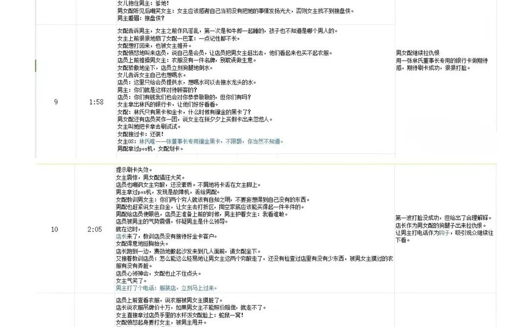 这样拆解短剧，你才能真正写出过稿的剧本