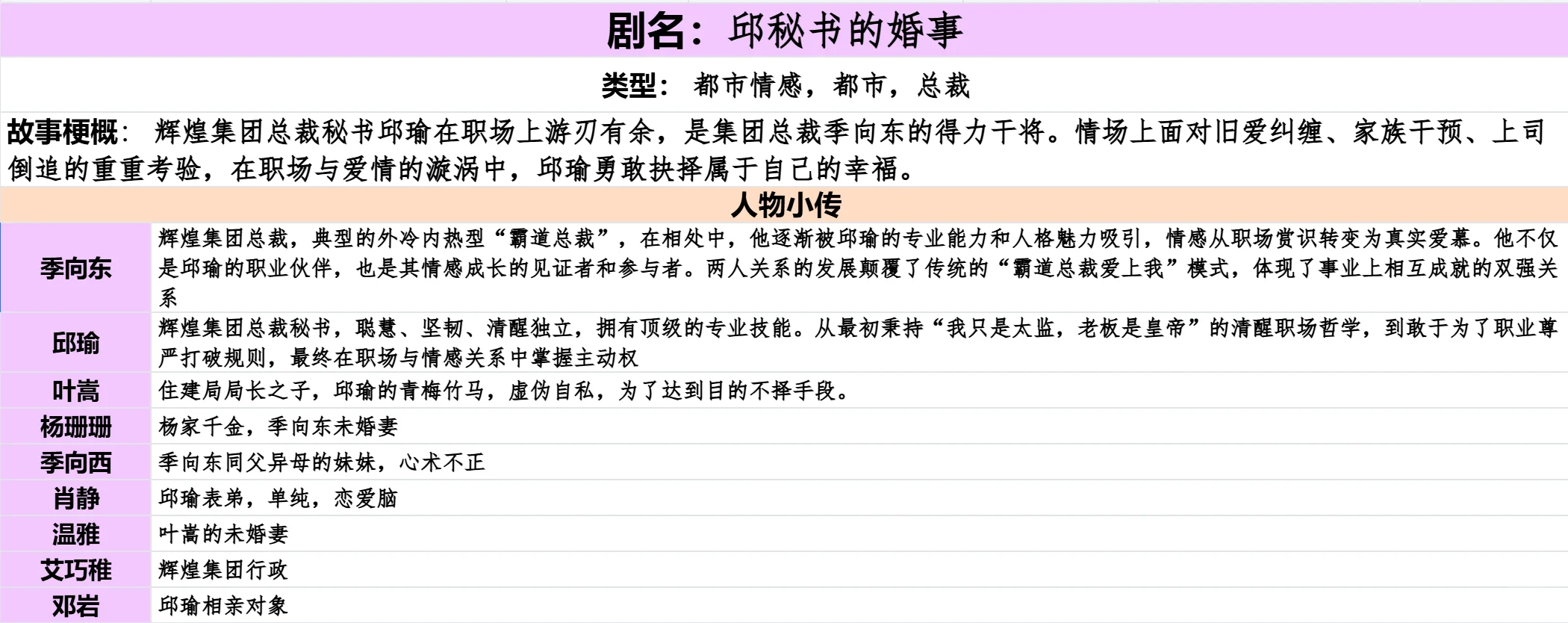 新人编剧进！爆款短剧《邱秘书的婚事》拆解