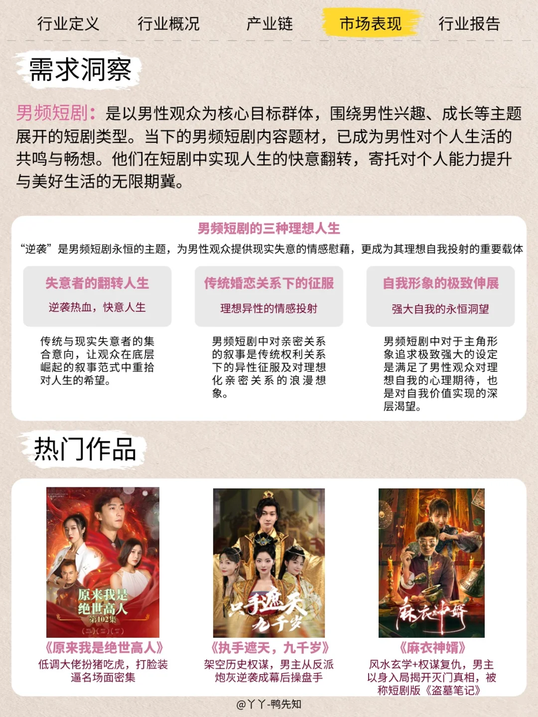 每天认识一个新行业——短剧