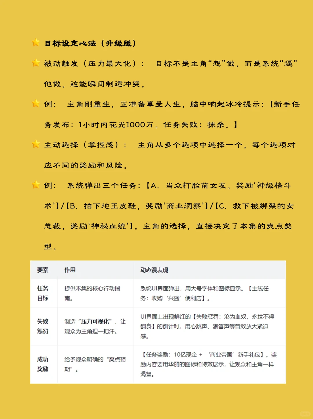 各类漫剧剧本模板【小说IP、动态、沙雕】