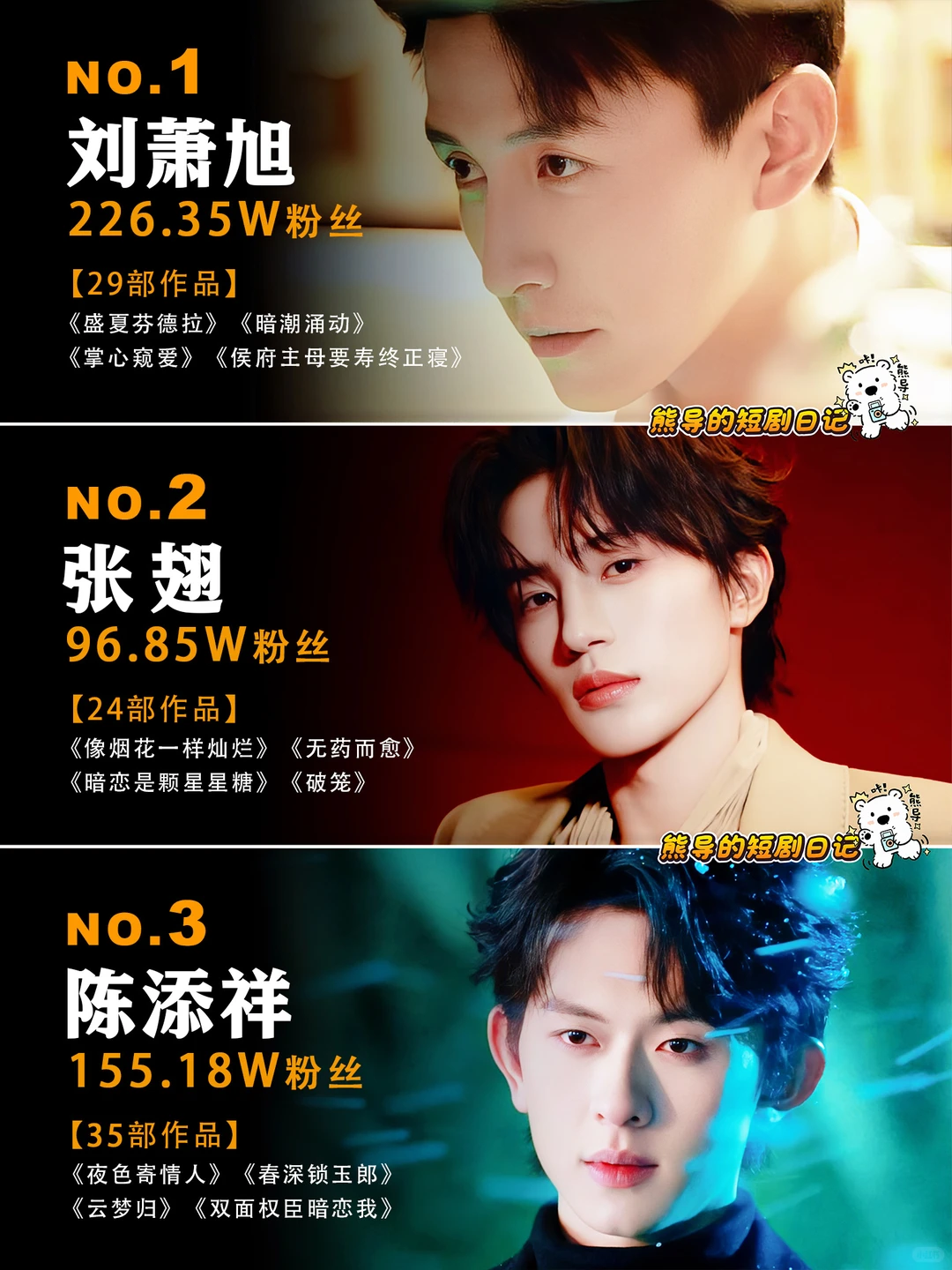 12月短剧男演员大洗牌啦🔥🔥🔥