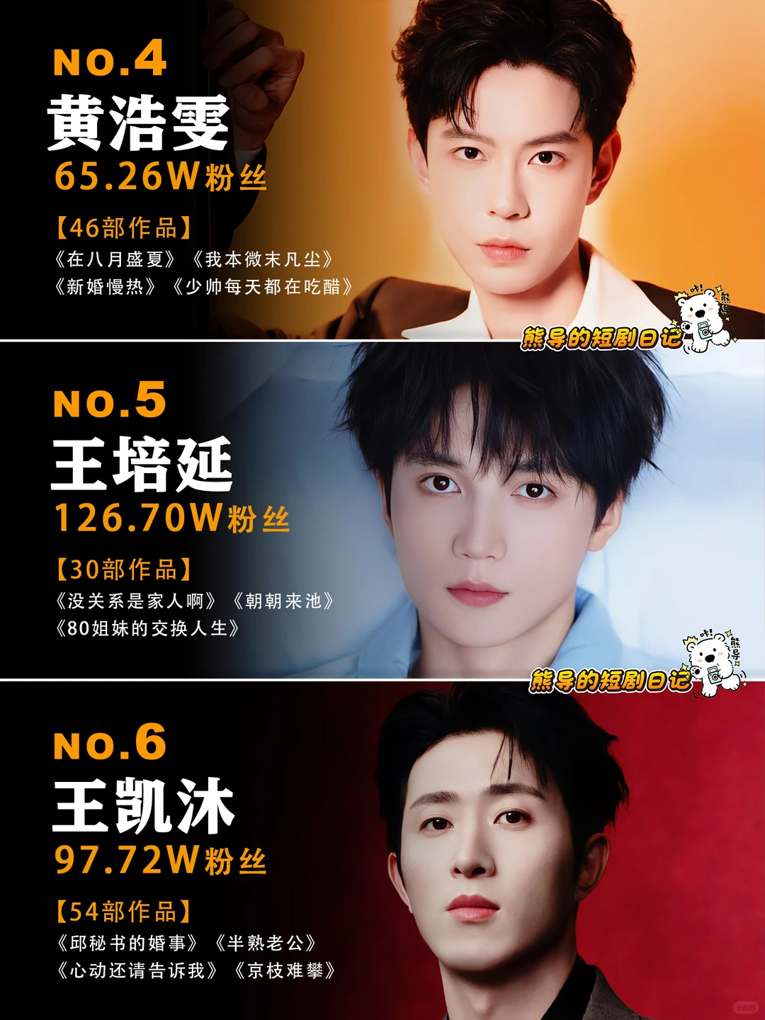 12月短剧男演员大洗牌啦🔥🔥🔥