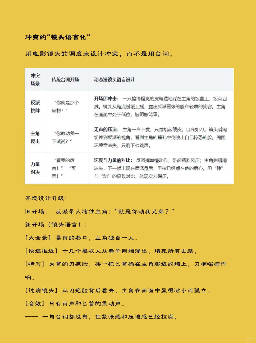 各类漫剧剧本模板【小说IP、动态、沙雕】