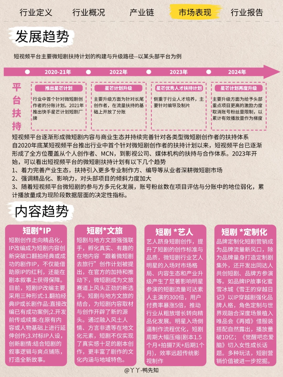 每天认识一个新行业——短剧