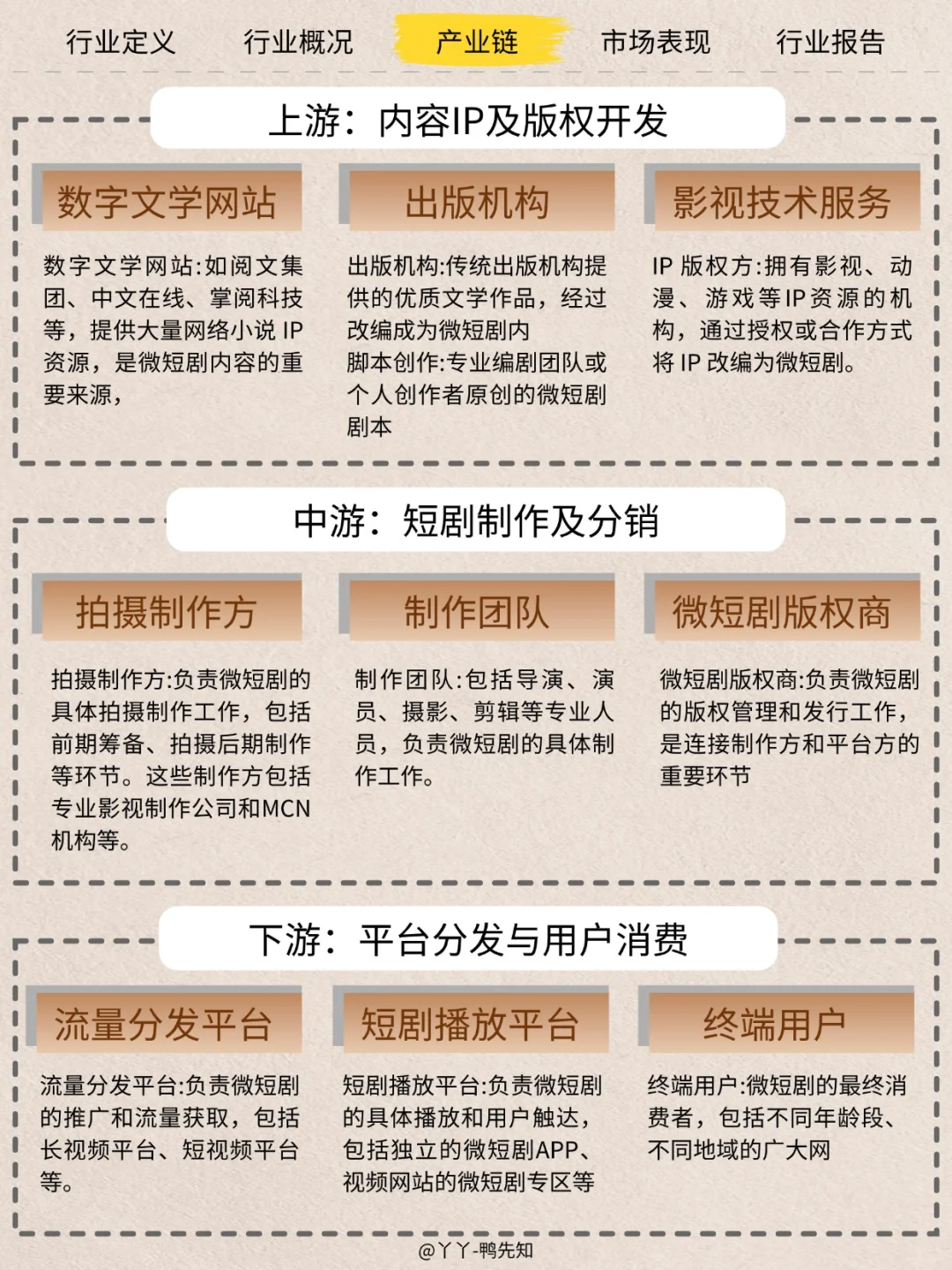 每天认识一个新行业——短剧