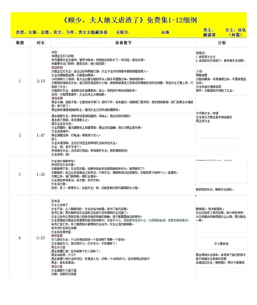 这样拆解短剧，你才能真正写出过稿的剧本