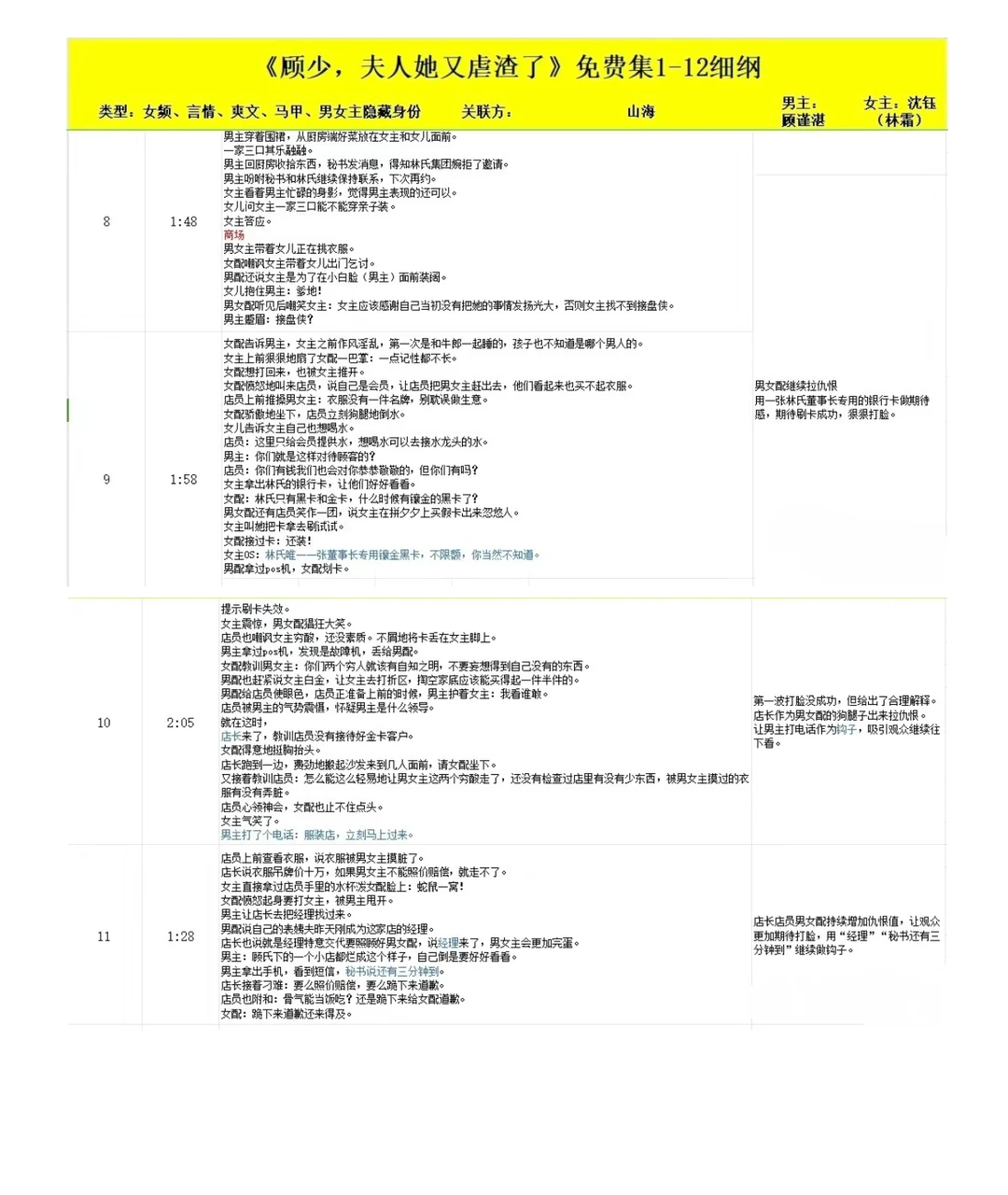 这样拆解短剧，你才能真正写出过稿的剧本