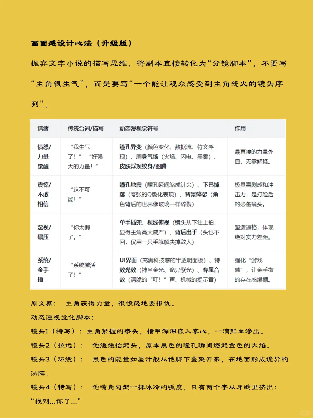 各类漫剧剧本模板【小说IP、动态、沙雕】