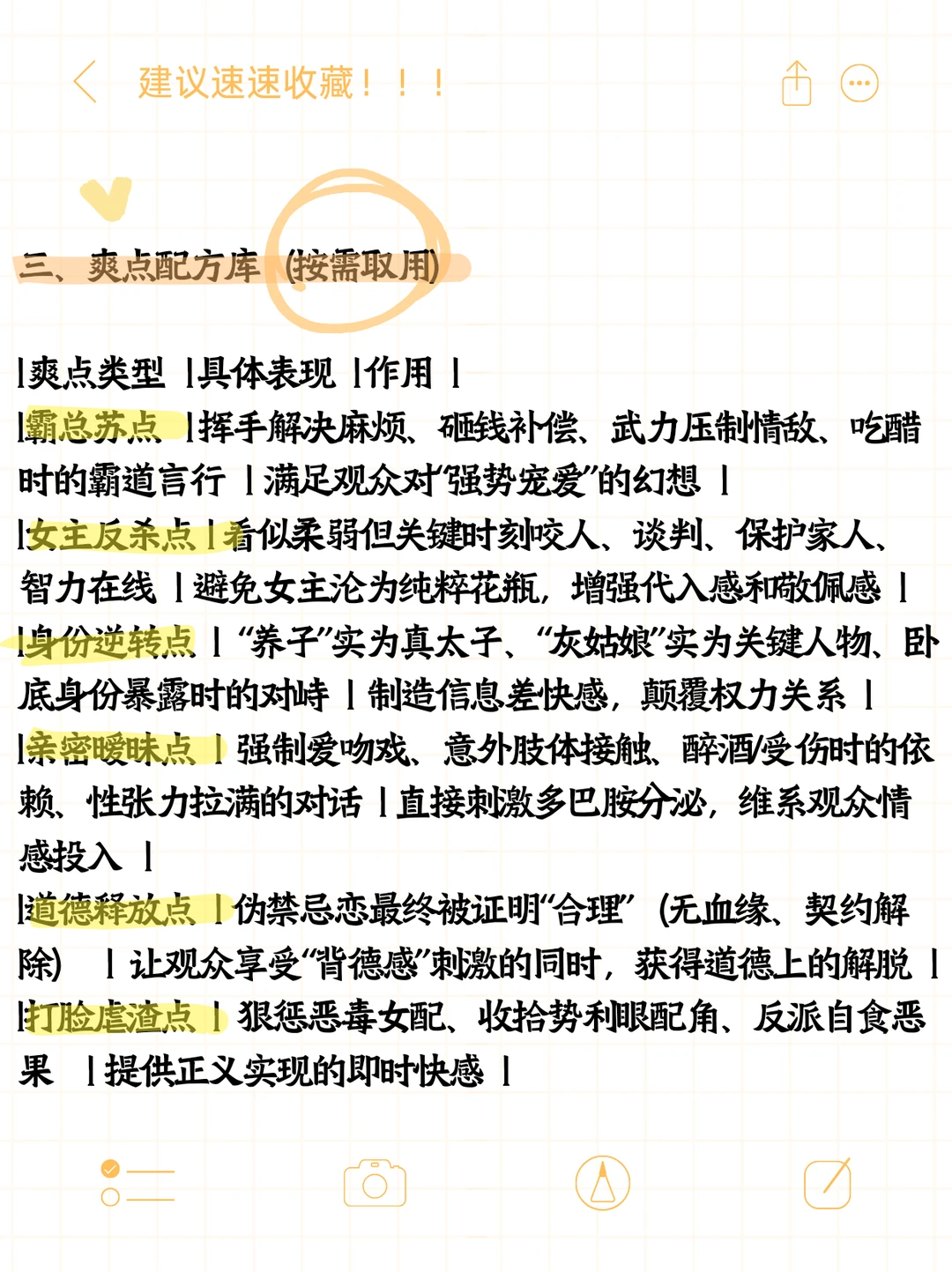 豪门虐恋篇：伪禁忌+强推拉+爽点公式