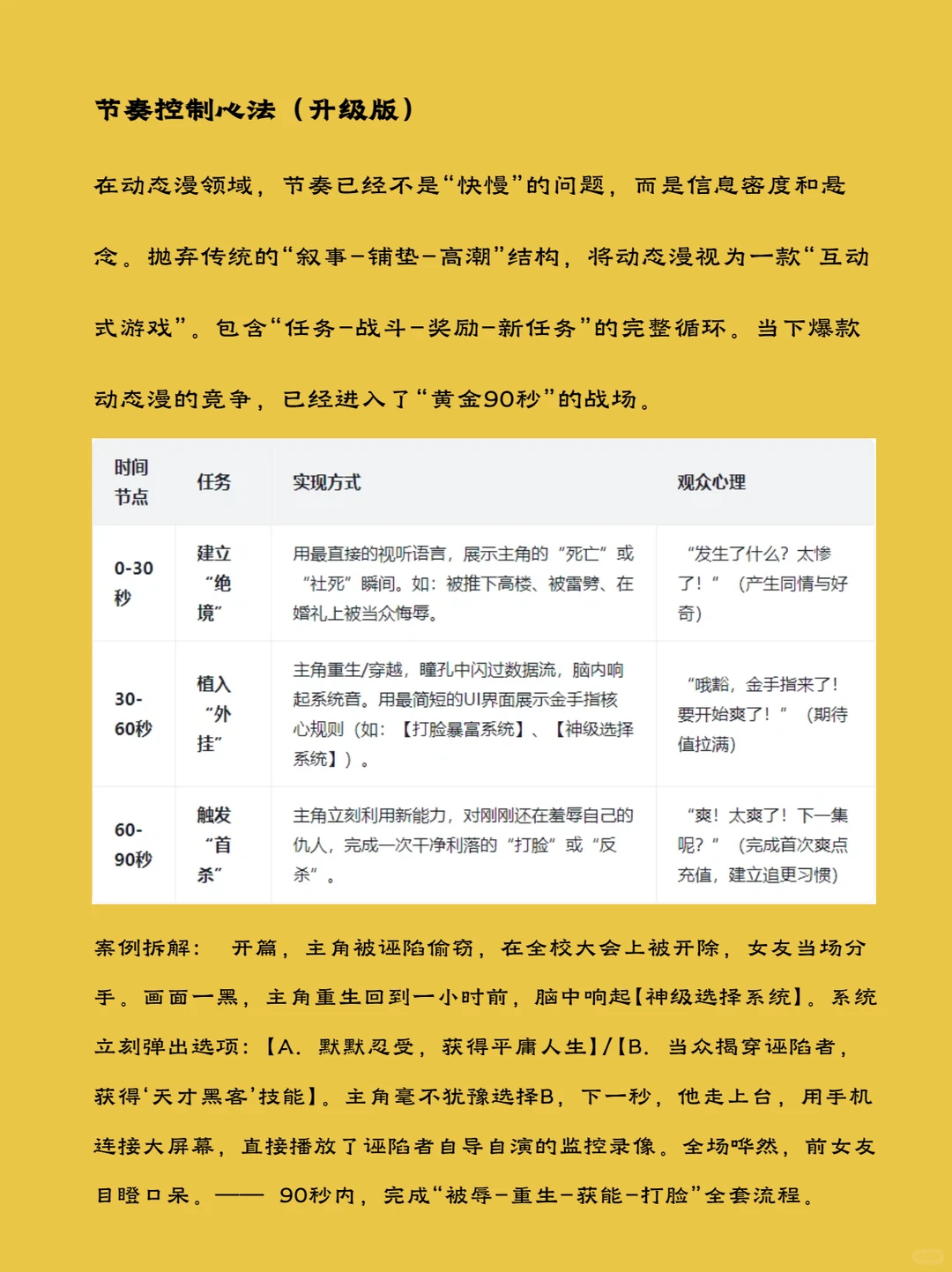 各类漫剧剧本模板【小说IP、动态、沙雕】
