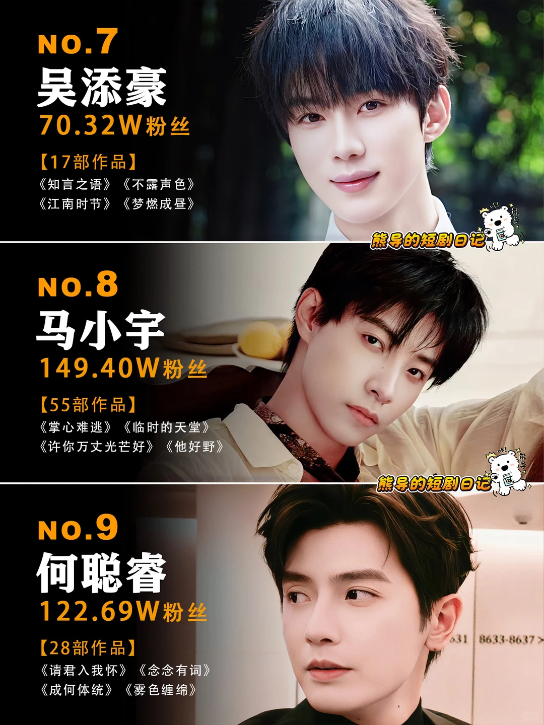 12月短剧男演员大洗牌啦🔥🔥🔥