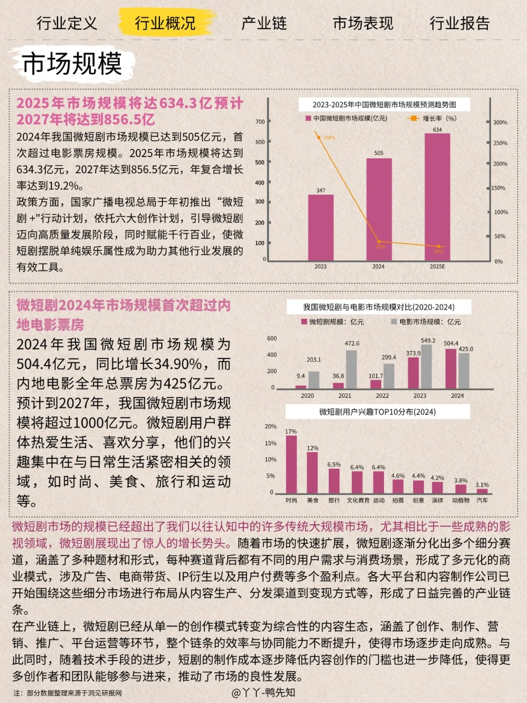 每天认识一个新行业——短剧