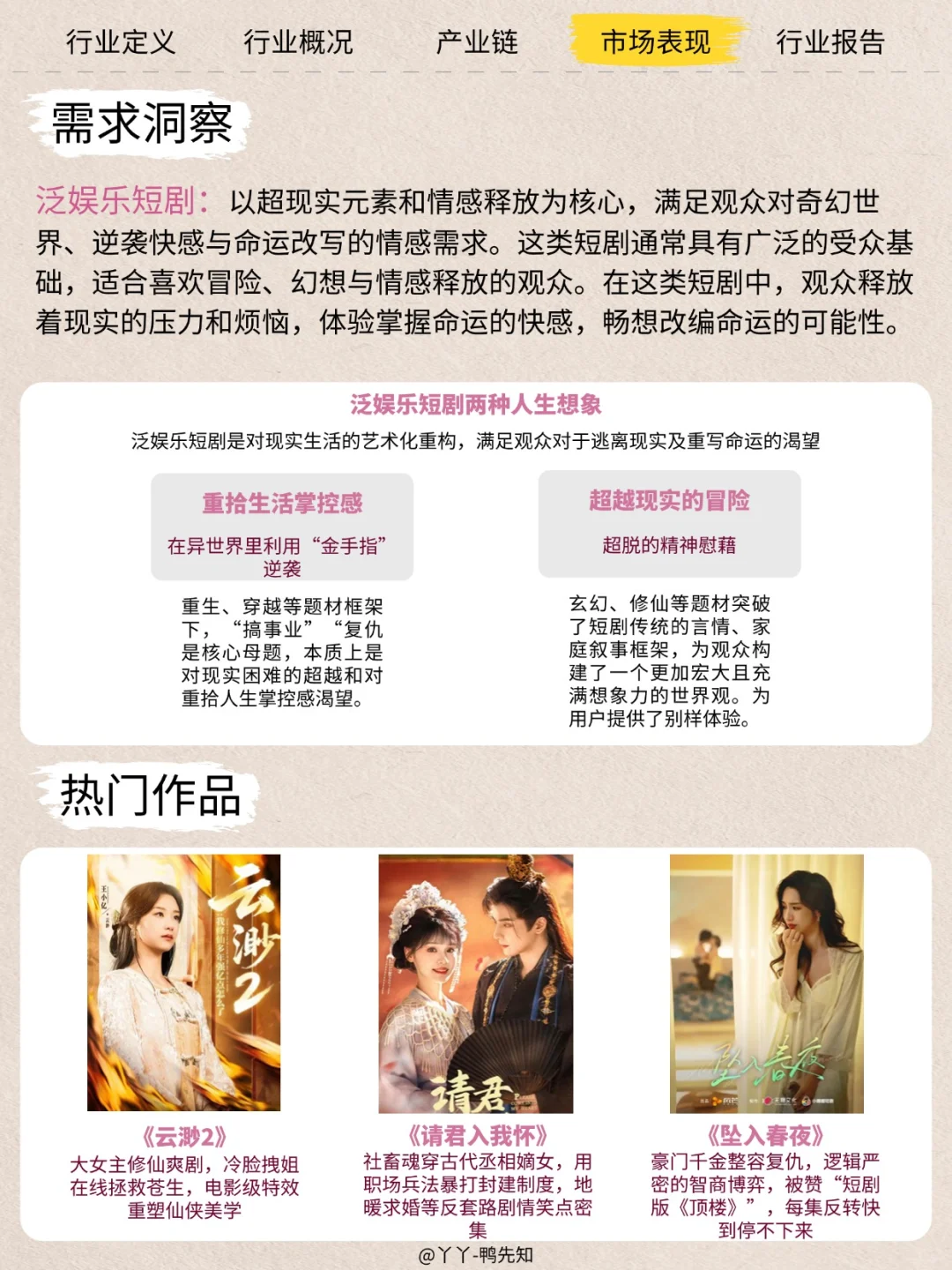 每天认识一个新行业——短剧