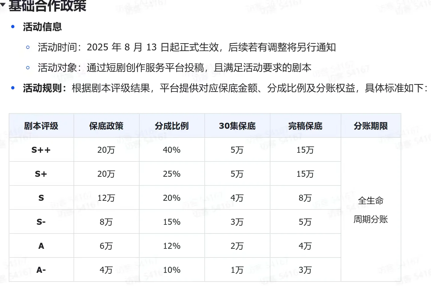 挑战从零写短剧day1