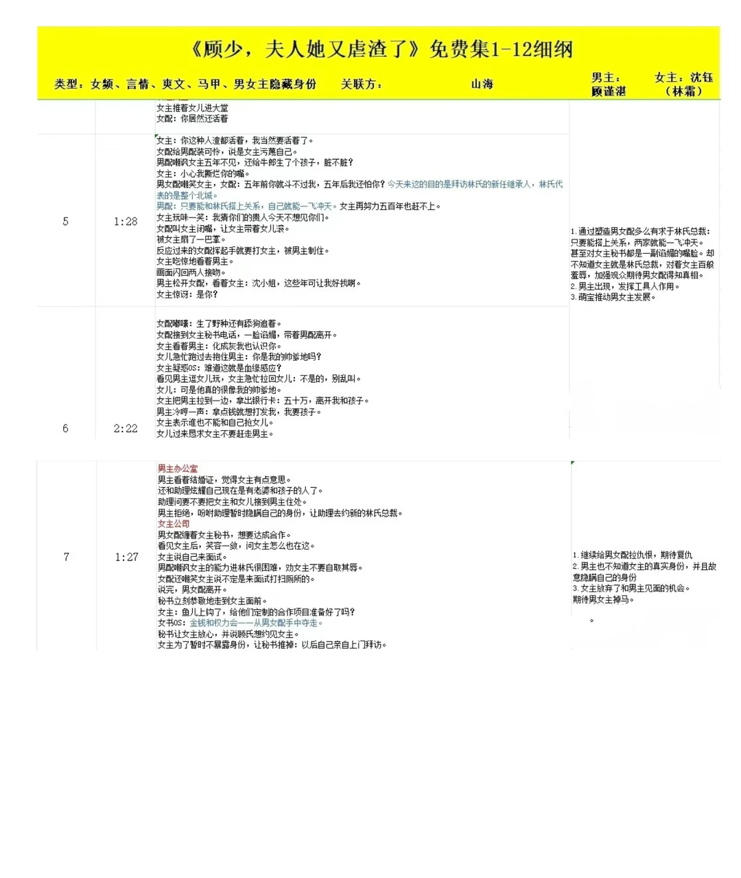 这样拆解短剧，你才能真正写出过稿的剧本