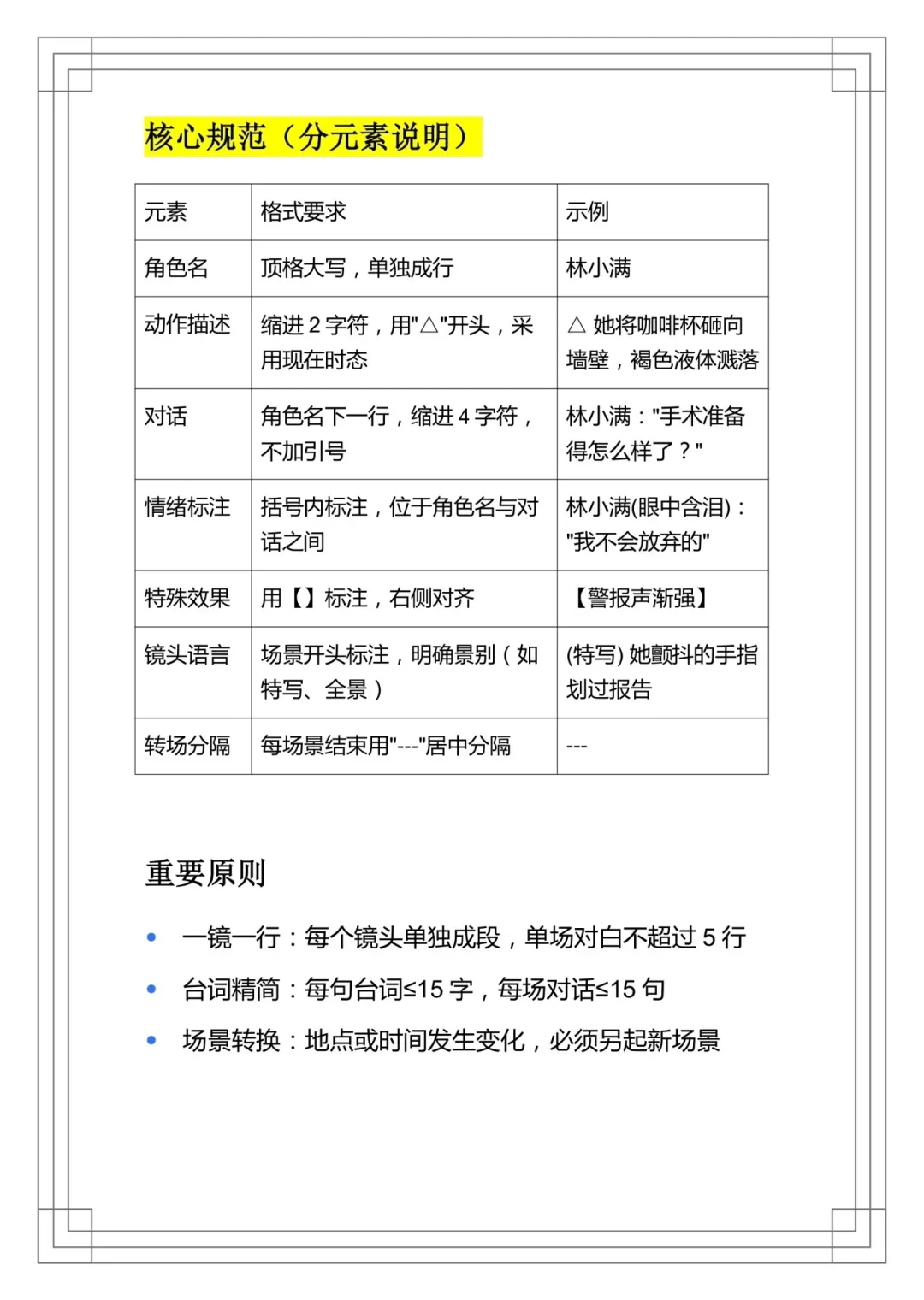 新手写短剧不踩坑的标准格式