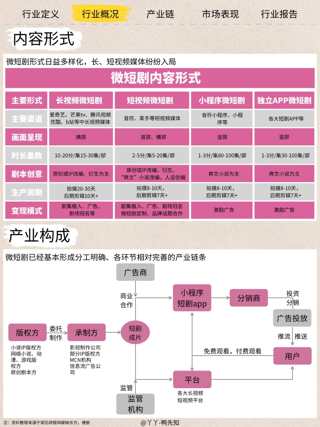 每天认识一个新行业——短剧