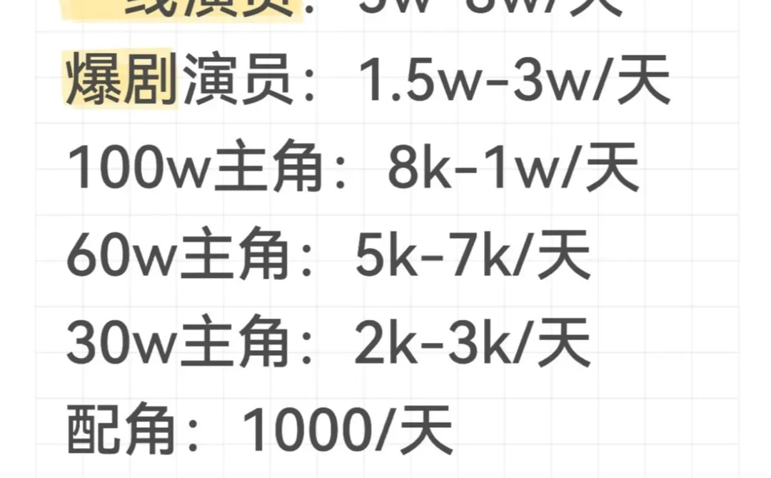 做短剧演员赚钱吗？