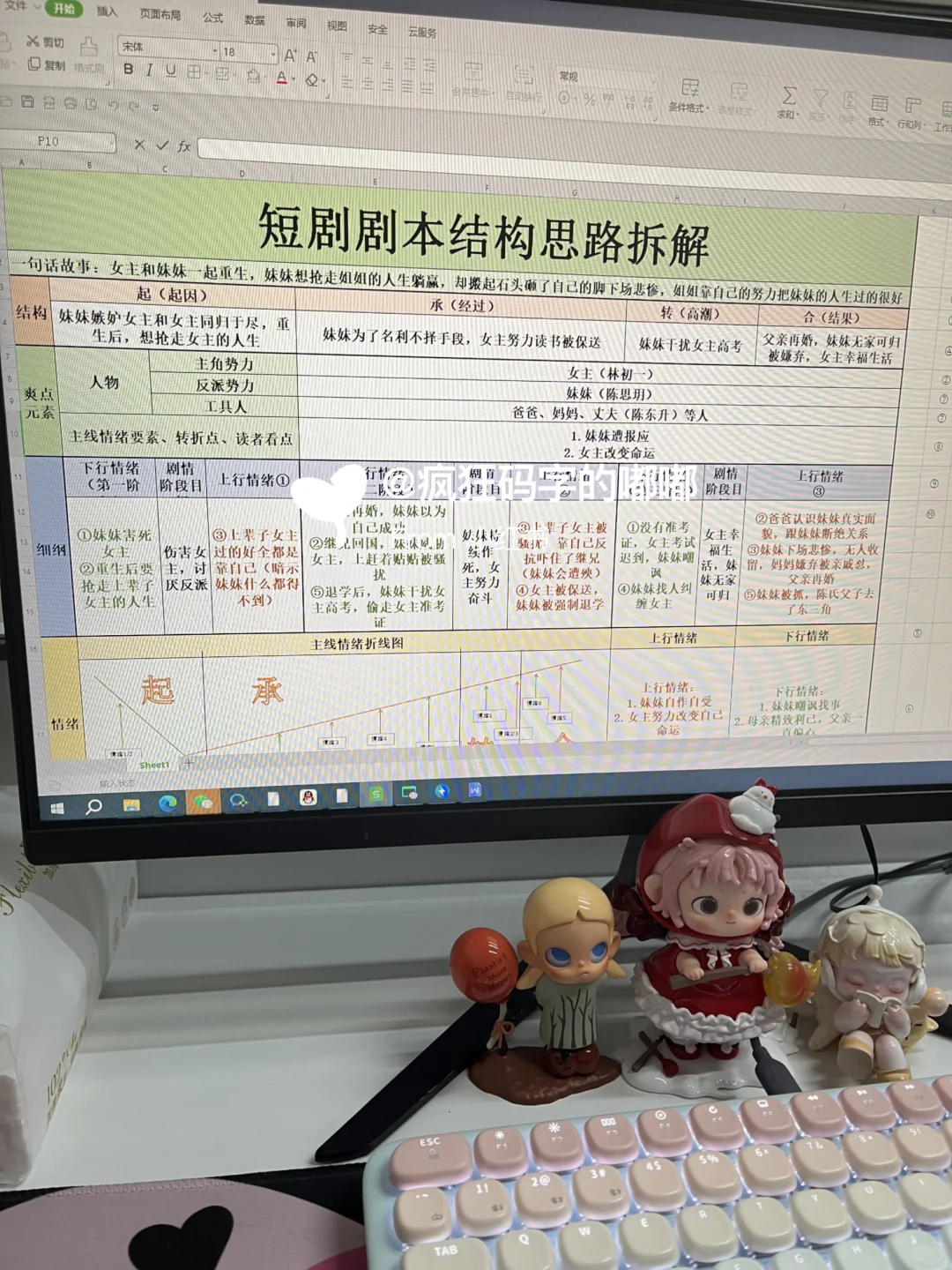 因为投稿了番茄🍅红果说一下投稿强度❗