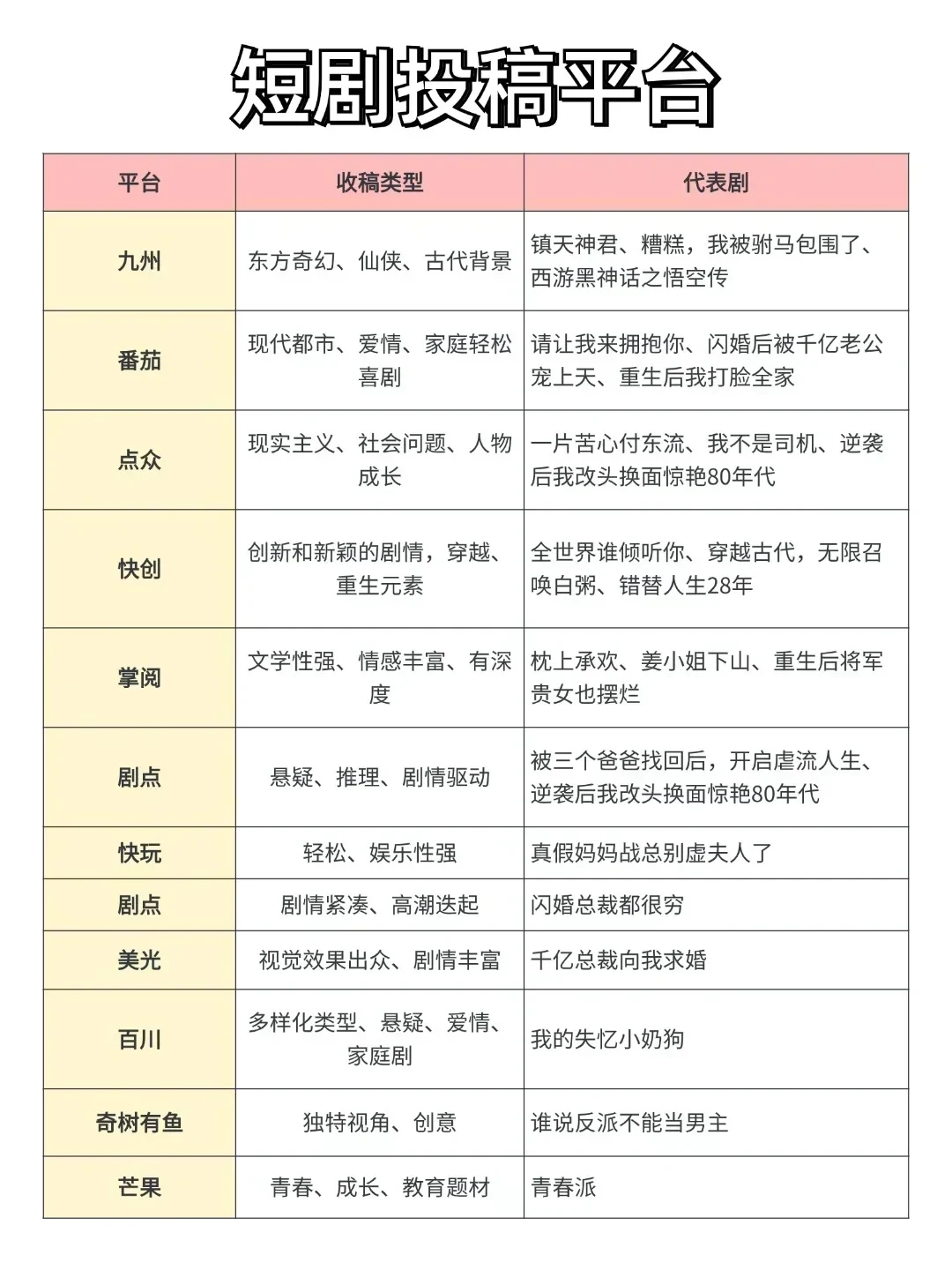 谁有想写短剧的姐妹啊！