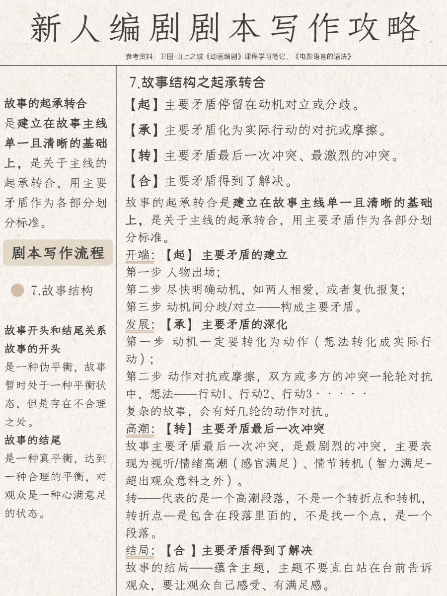 自学总结丨新人编剧剧本写作攻略（上）
