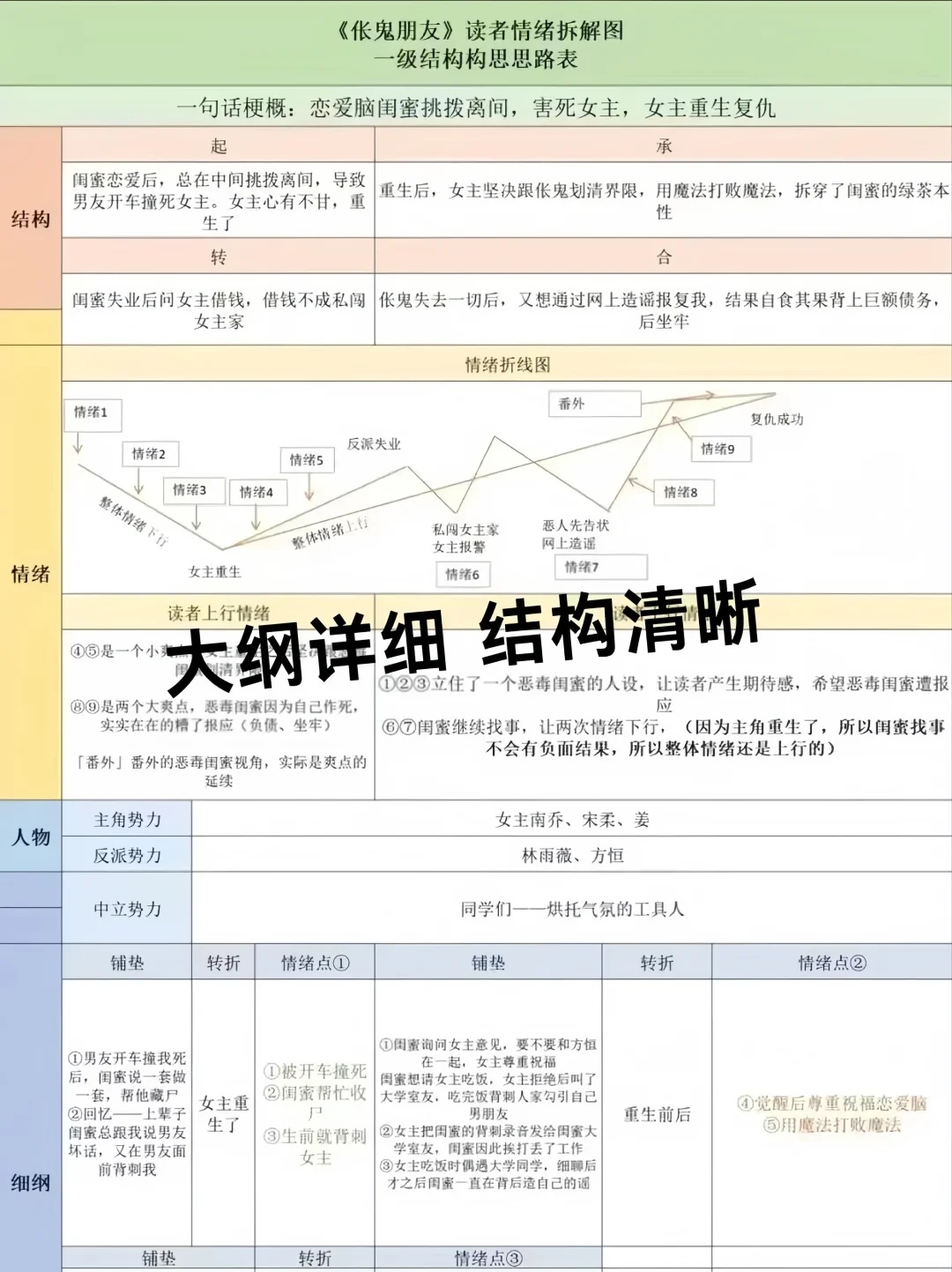 由于我不停的仿写短剧剧本，我终于掌握了…