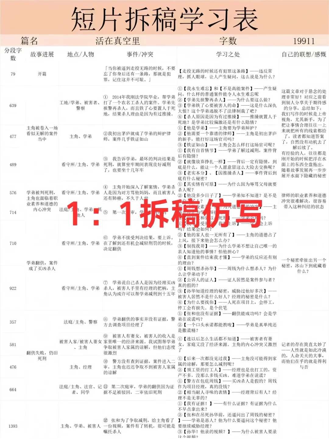 由于我不停的仿写短剧剧本，我终于掌握了…