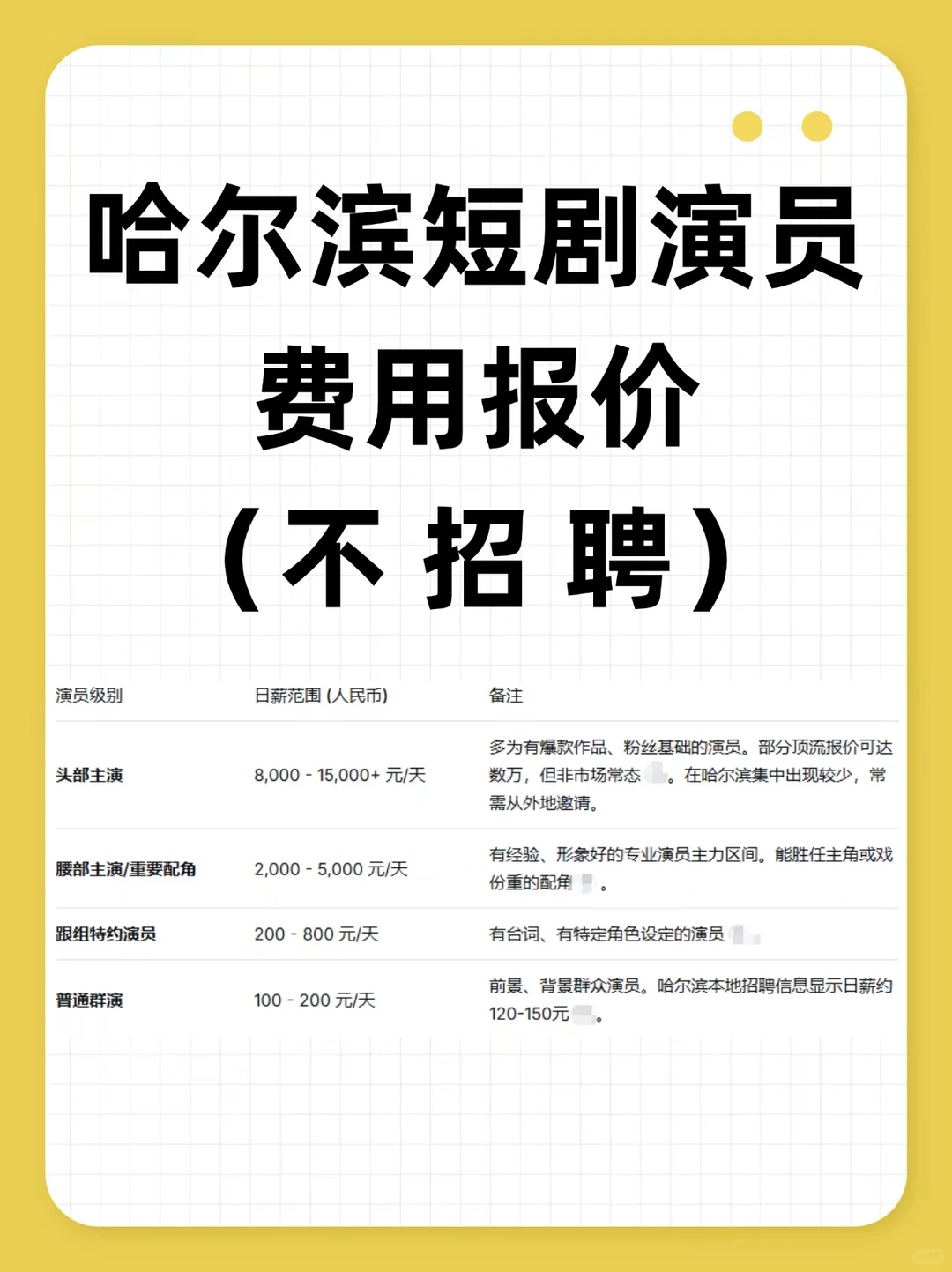 哈尔滨短剧演员报价，导演们的选角与预算