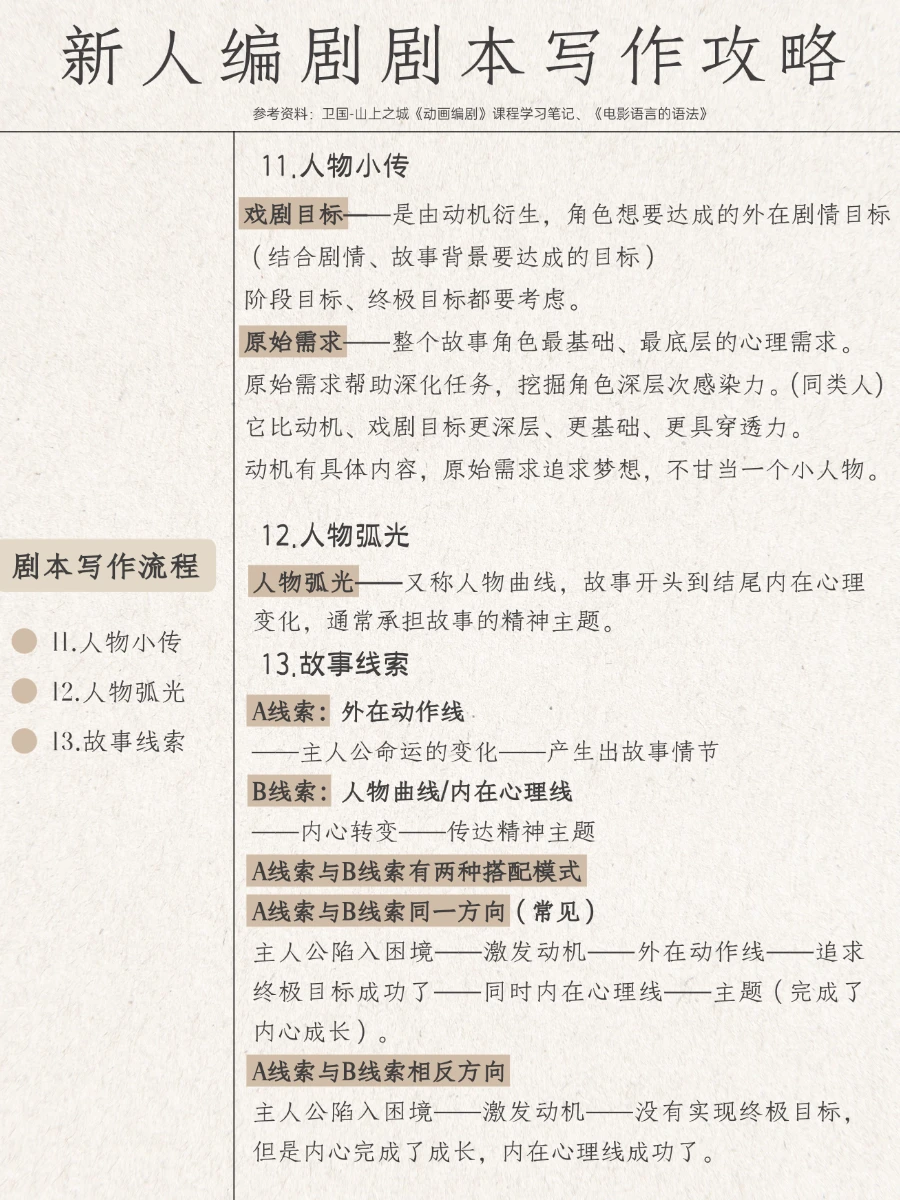 自学总结丨新人编剧剧本写作攻略（上）