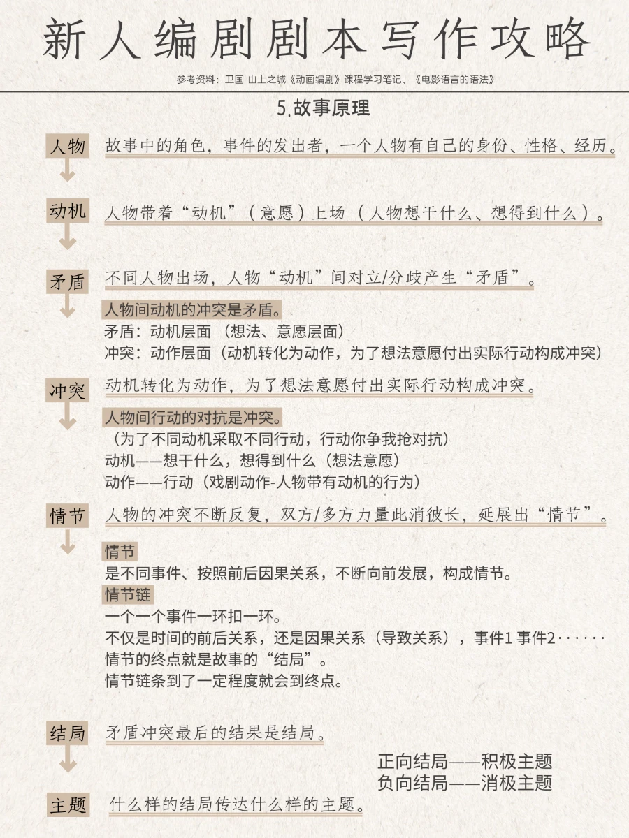 自学总结丨新人编剧剧本写作攻略（上）